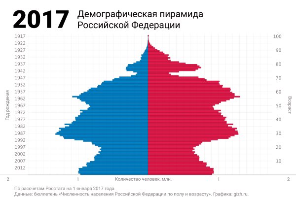Кракен маркет онион
