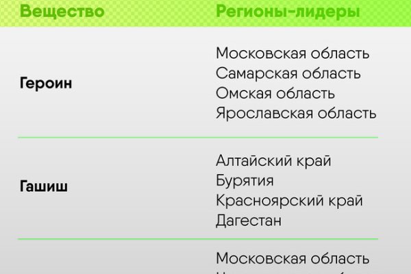 Как войти на сайт кракен