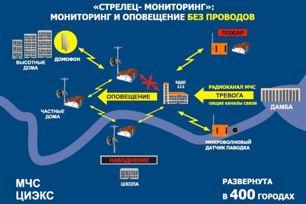 Ссылка на сайт гидра в тор браузере