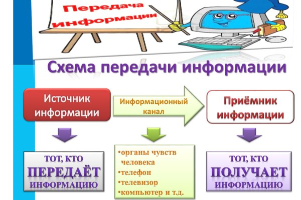 Кракен сайт kraken2