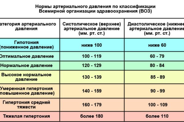 Кракен купить меф