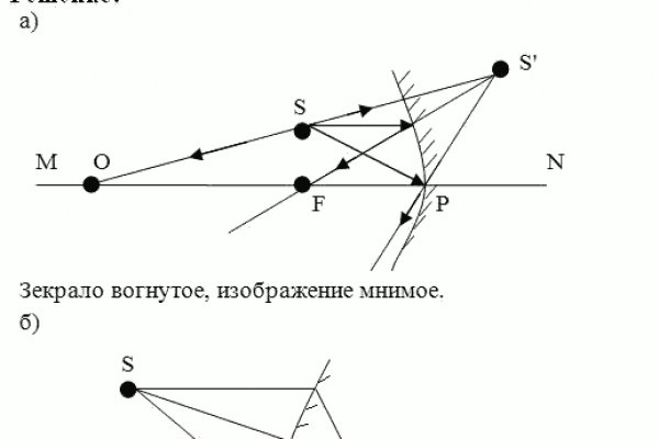 Актуальная ссылка на кракен kraken