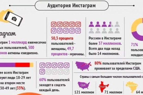 Кракен почему пользователь не найден